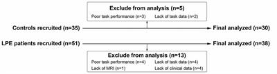 Central Neural Correlates During Inhibitory Control in Lifelong <mark class="highlighted">Premature Ejaculation</mark> Patients